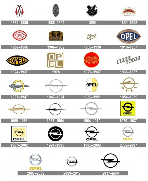 Все логотипы Opel с 1862 по 2017 год